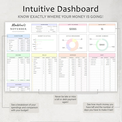 PiggyBudget - Financial Budget Planner